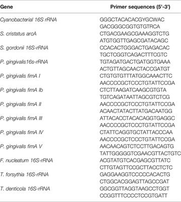 Potential Microbiological Risk Factors Associated With Periodontitis and <mark class="highlighted">Periodontal Health</mark> Disparities